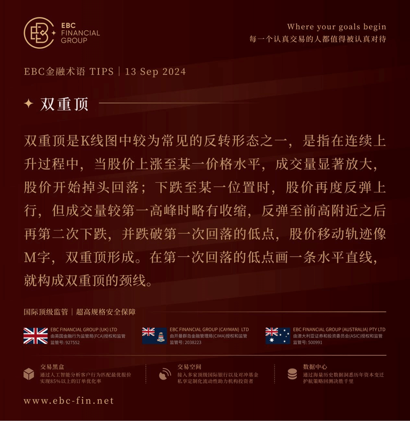 EBC环球焦点|美联储降息或板上钉钉？黄金续刷历史新高(图3)