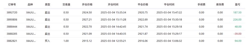 EBC百万美金交易大赛|榜首失而复得 黄金交锋激烈(图2) EBC百万美金交易大赛|榜首失而复得 黄金交锋激烈(图2)